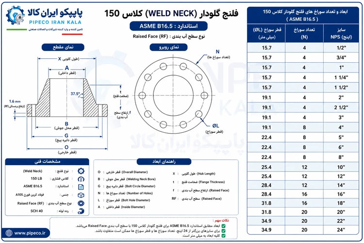 فلنج گلودار جوشی کلاس 300 رده 40 فولادی فورج برند بیندا گالپرت